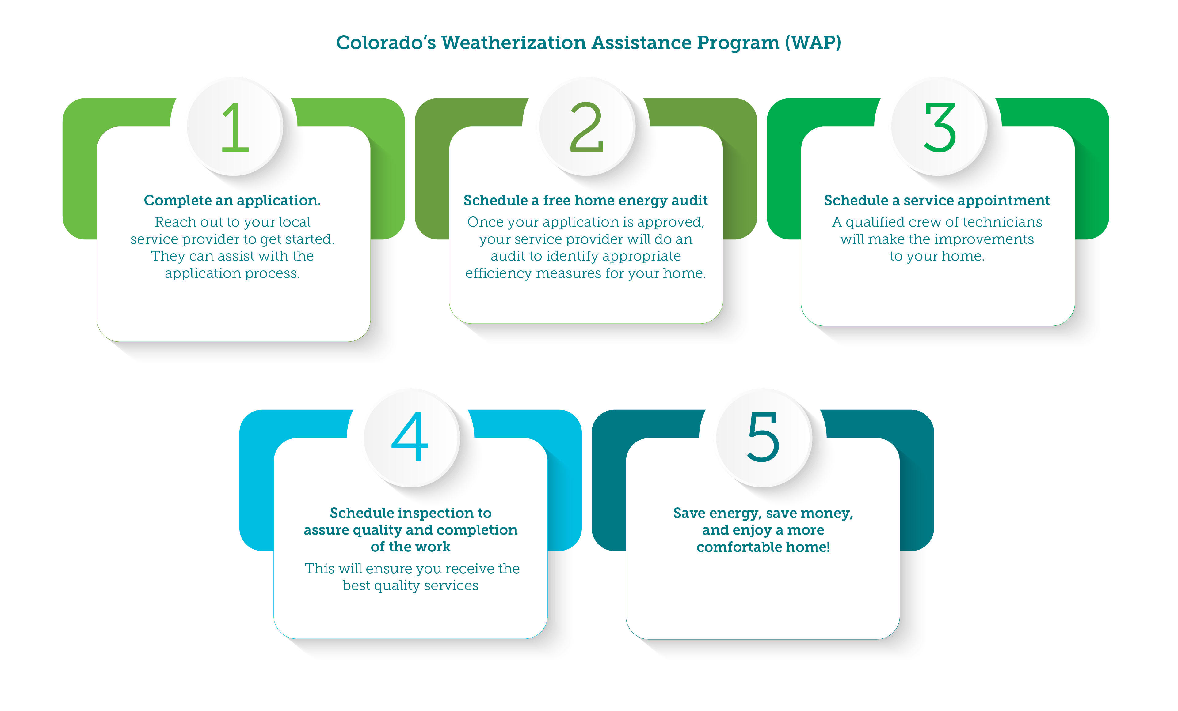 Weatherization Assistance Program Wap Development Colorado Energy